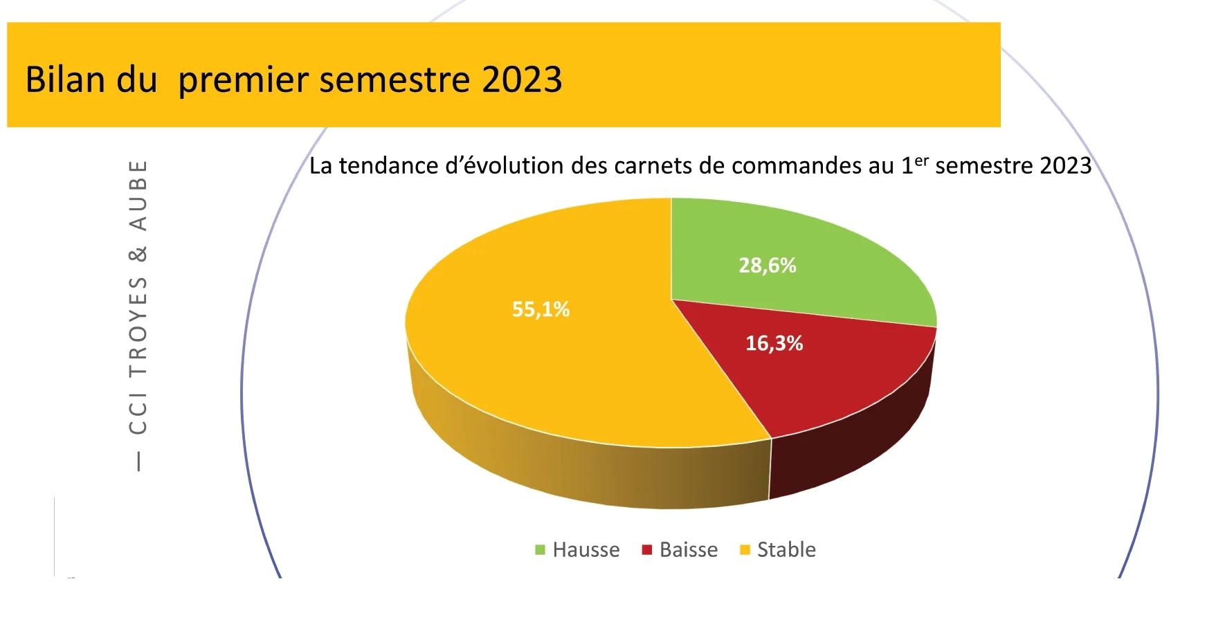 Bilan du premier semestre