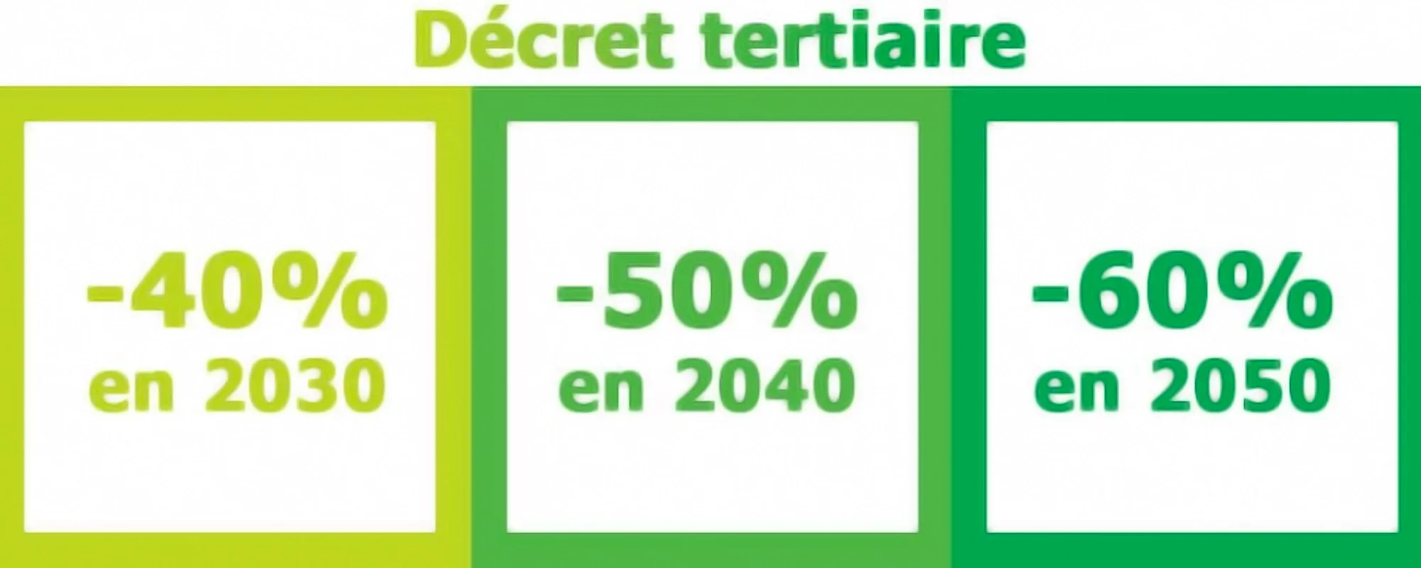 Statistiques sur le Décret tertiaire